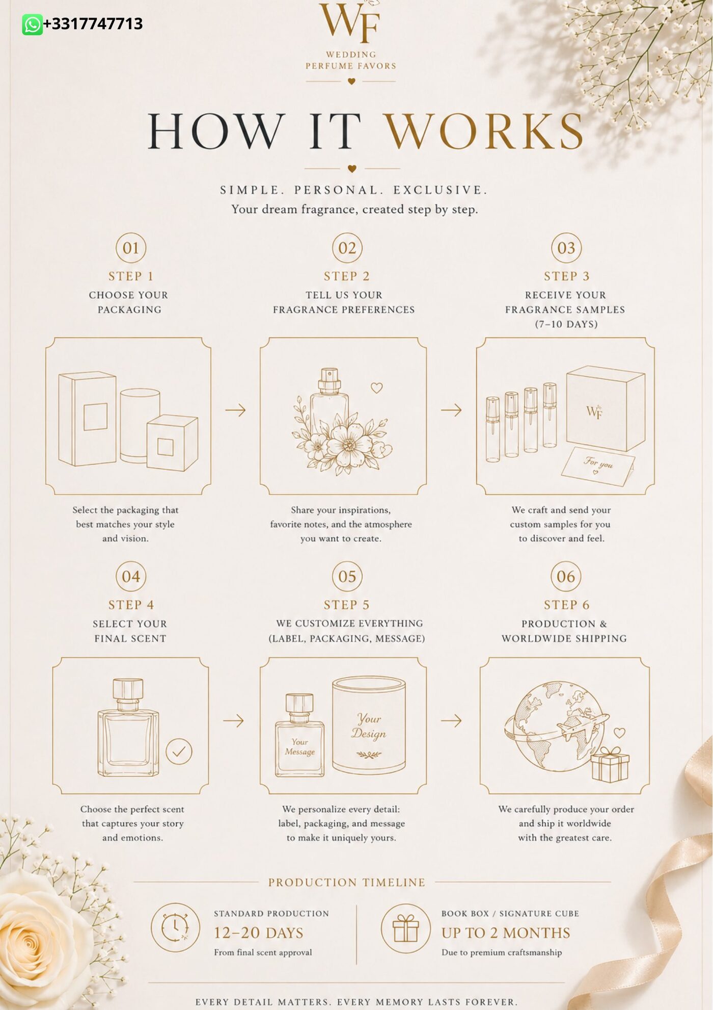 Wedding Perfume Favors catalogue — page 6 of luxury custom wedding favors